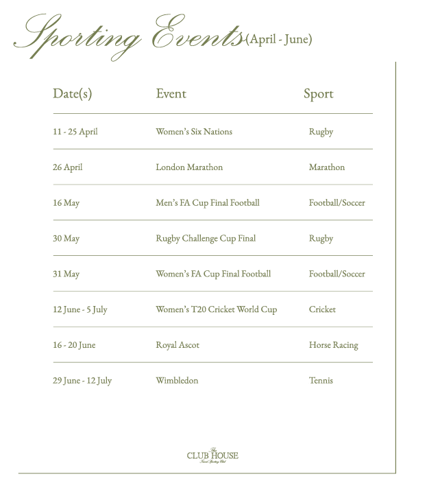 London Travel Guide: The Club House Edit (Q2 2026)